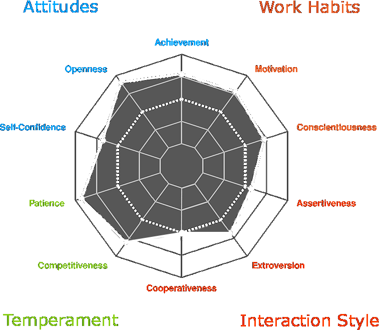 profile insights